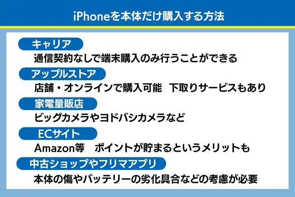 iphoneを本体だけ購入する方法