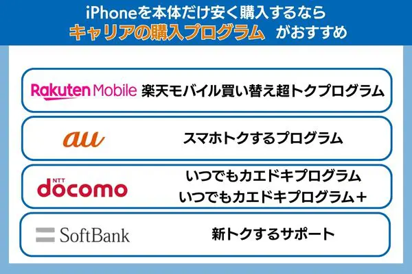 iphoneを本体だけ安く購入するならキャリアの購入プログラムがおすすめ