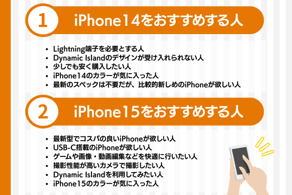 iPhone14とiPhone15はどっちがいい?