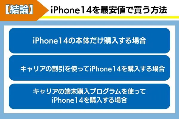 結論iphone14を最安値で買う方法