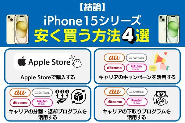【結論】iPhone15シリーズを安く買う方法4選