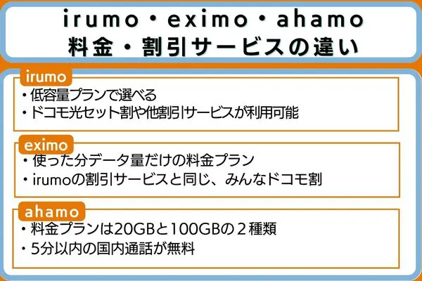 irumo・emimo・ahamo料金・割引サービスの違い