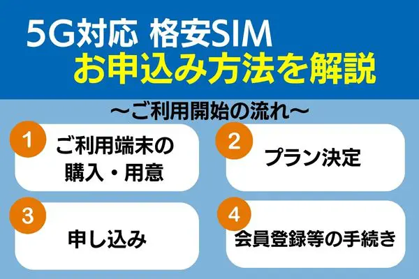 格安sim 5g 申込み方法