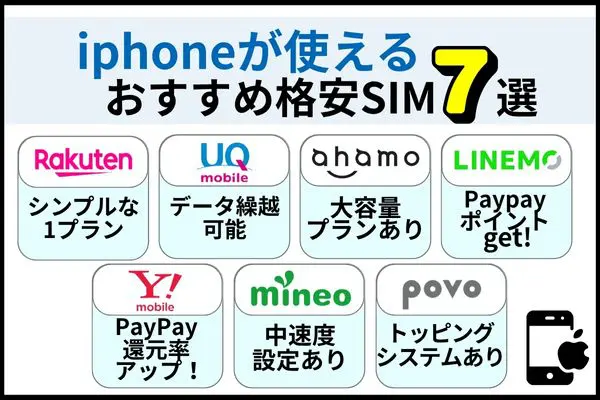 iphoneが使える 格安SIM