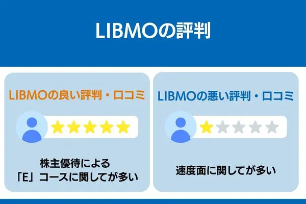 libmo 評判