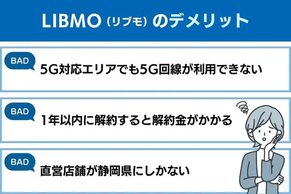 LIBMO（リブモ）のデメリット