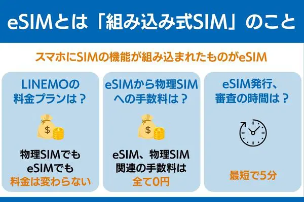 linemo esim