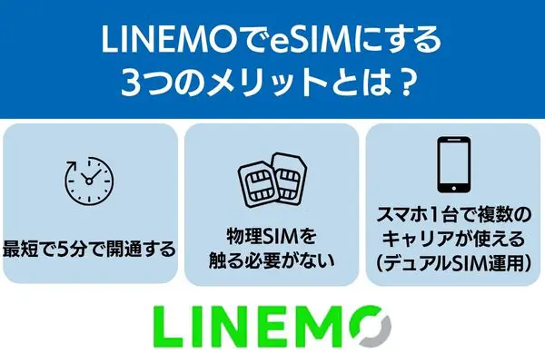 linemo esim メリット