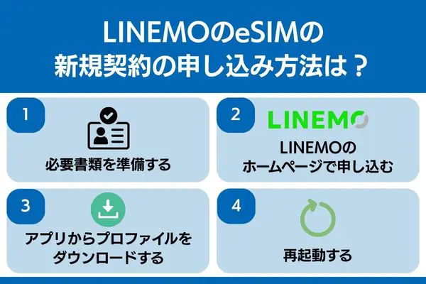 linemo esim 新規契約 申し込み方法