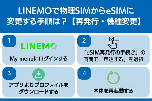 linemo 物理sim esim 変更 手順