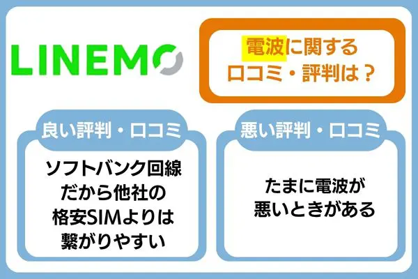 LINEMOの電波に関する口コミ・評判は?