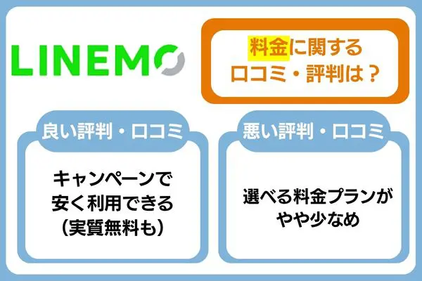 LINEMOの料金に関する口コミ・評判は?