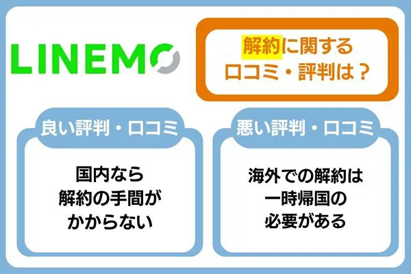 LINEMOの解約に関する口コミ・評判は?