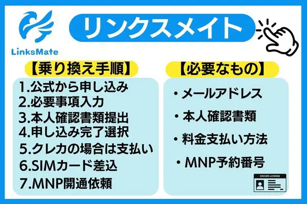 リンクスメイト 乗り換え手順と必要なもの