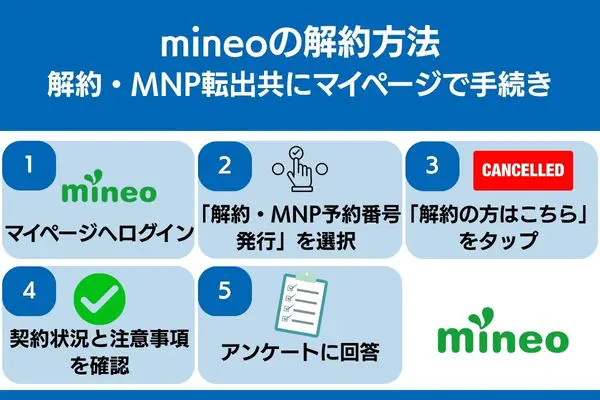 mineo 解約 方法 マイページ 手続き