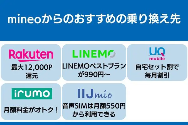 mineo 解約 乗り換え 格安SIM