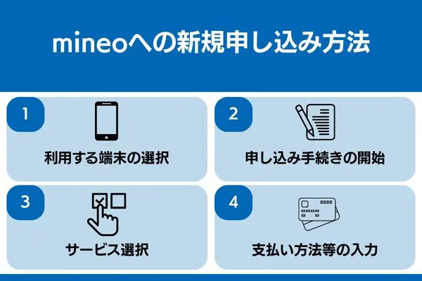 mineo 新規 申し込み 方法