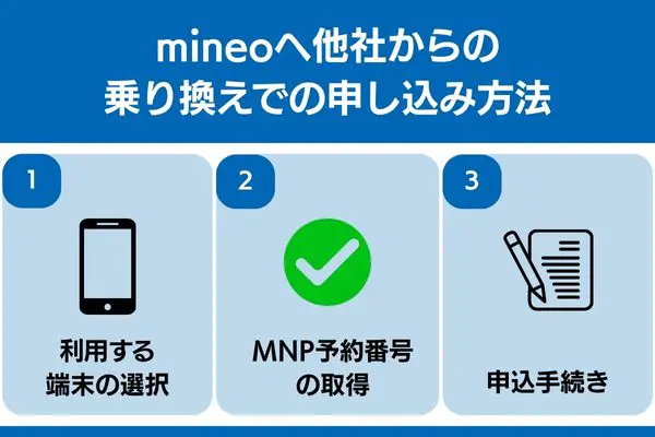 mineo 他社 乗り換え 申し込み 方法