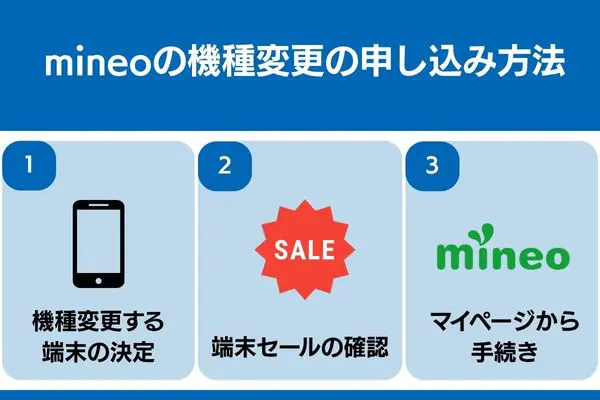 mineo 機種変更 申し込み 方法