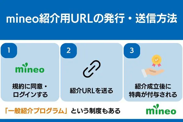 mineo 紹介 URL 発行