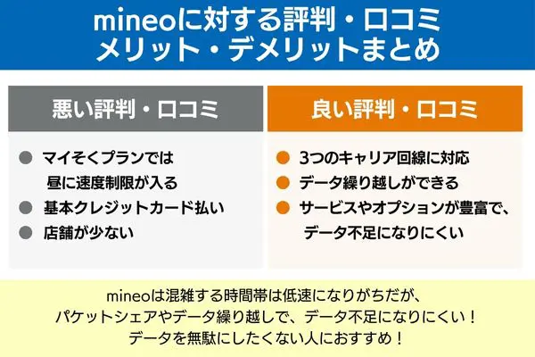通信速度・オプション等に対する評判・口コミ メリット・デメリット