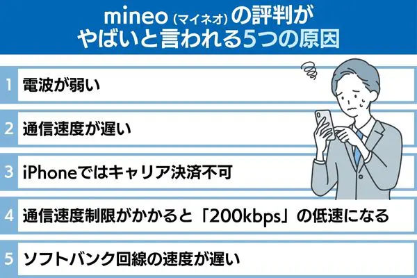mineo(マイネオ)の特徴