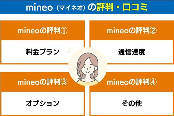 【項目別】mineo(マイネオ)の評判・口コミ
