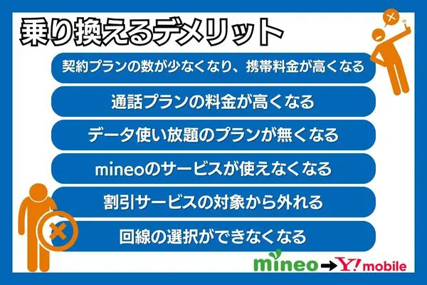 mineoからワイモバイル デメリット