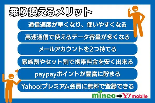 mineoからワイモバイル メリット