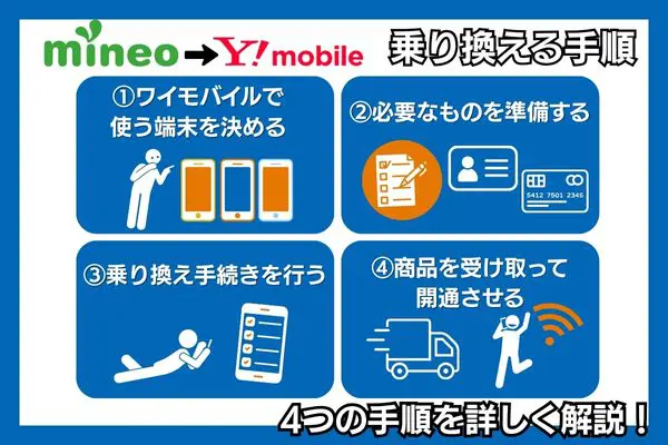 mineoからワイモバイル 乗り換え 手順 準備