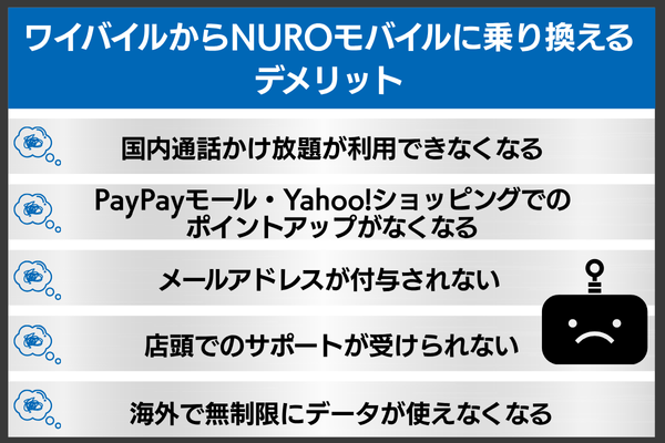 ワイモバイル NUROモバイル デメリット