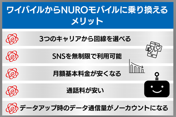 ワイモバイル NUROモバイル メリット