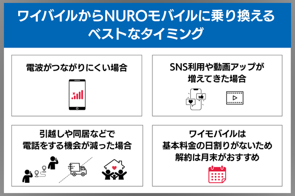 ワイモバイル NUROモバイル 乗り換えタイミング