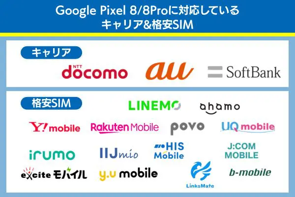 pixel8proに対応しているキャリア＆格安SIM