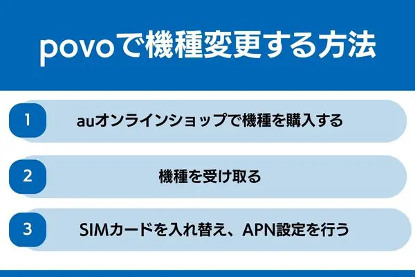 povo 機種変更 方法