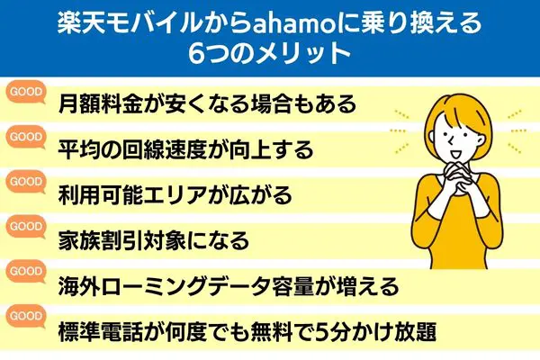 楽天モバイルからahamoに乗り換える6つのメリット