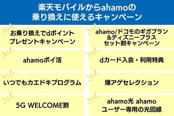 楽天モバイルからahamoの乗り換えに使えるキャンペーン