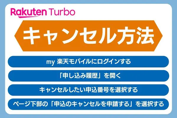 楽天ホームルーター キャンセル手順