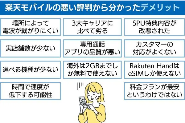 楽天モバイルの悪い評判から分かったデメリット