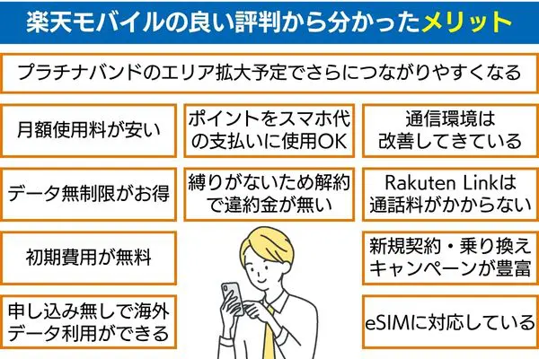 楽天モバイルの良い評判から分かったメリット