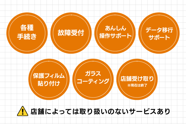 楽天モバイルの店舗でできること
