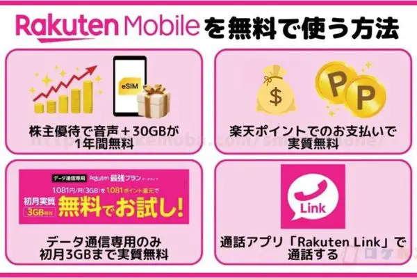 楽天モバイル 無料 方法
