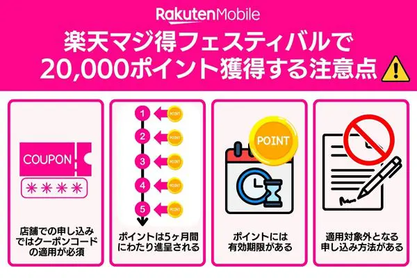 楽天モバイルマジ得フェスティバルの注意点