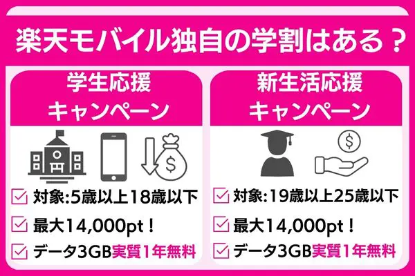 楽天モバイル 学割