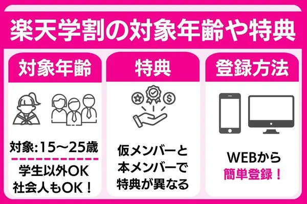 楽天学割 対象年齢と特典