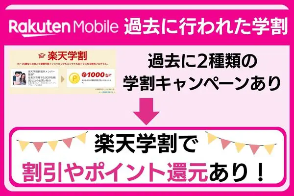 楽天モバイル過去の学割