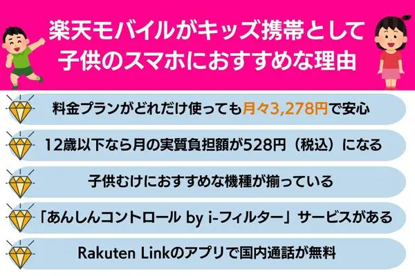 楽天モバイル キッズ携帯 子供のスマホにおすすめな理由