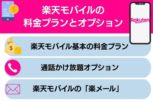 楽天モバイル 料金プラン オプション