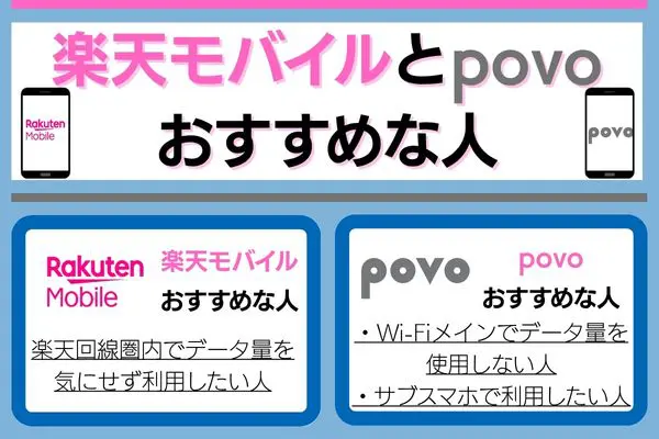楽天モバイルとpovoおすすめな人