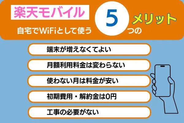 楽天モバイル自宅でWiFiとして使う5つのメリット